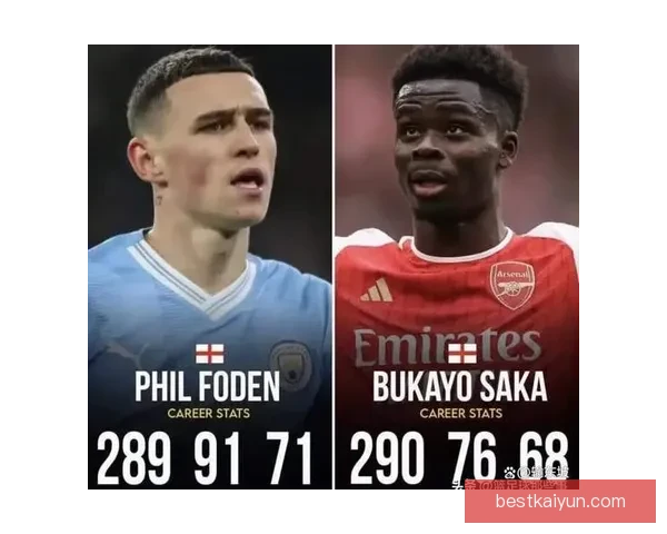 萨卡与福登的表现比较显示两位年轻球员的竞争力增强